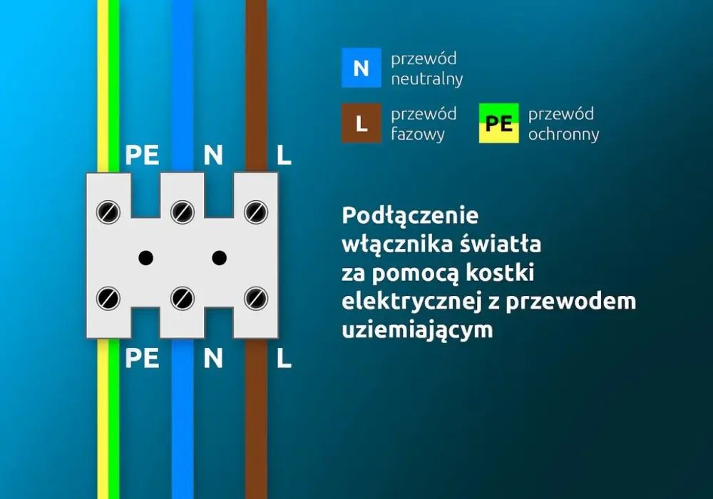 Bezpieczne podłączenie włącznika światła 2 kable krok po kroku