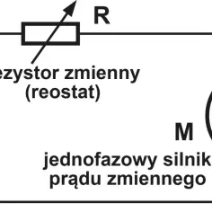 Schemat pokazuje zasilanie ~230V 50Hz przez rezystor zmienny (reostat) do jednofazowego silnika prądu zmiennego. Reostat pozwala na zmianę obrotów w silniku jednofazowym.