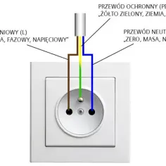 Kolory przewodów elektrycznych: Unikaj niebezpiecznych błędów przy podłączeniu