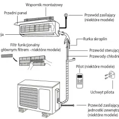 Klimatyzacja w domu krok po kroku: uniknij kosztownych błędów przy montażu