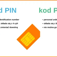 Grafika porównująca kod PIN i PUK, z ikoną karty SIM.