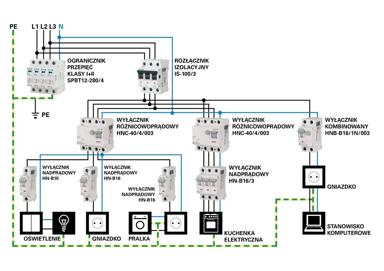 Schemat instalacji elektrycznej oświetlenia z wyłącznikami nadprądowymi, różnicowoprądowymi i gniazdkami.