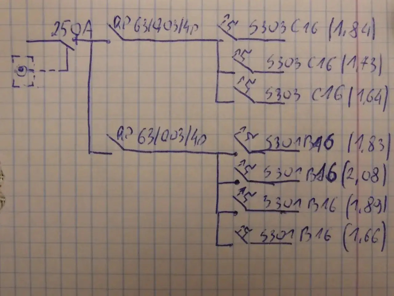 Schemat elektryczny z oznaczeniami RP 63/003/4p i 5303 C16 (1,84), 5303 C16 (1,73), 5303 C16 (1,64), 5301 B16 (1,83), 5301 B16 (2,08), 5301 B16 (1,89), 5301 B16 (1,66) do obliczeń wzoru na impedancję pętli zwarcia.