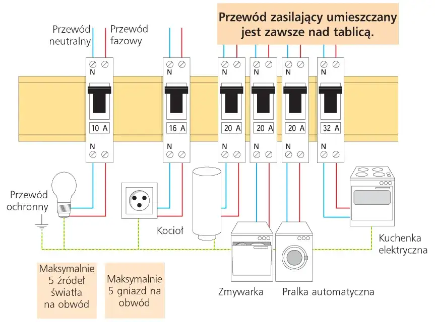 Zdjęcie Jak podłączyć bezpiecznik 3-fazowy: Instrukcja krok po kroku