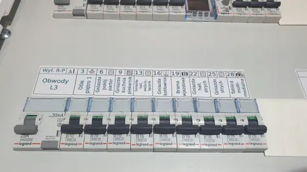 Opis rozdzielnicy elektrycznej - klucz do bezpieczeństwa domu